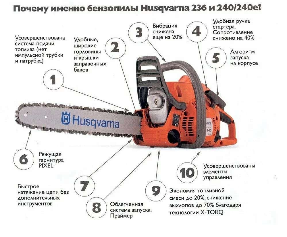 Бензопила Husqvarna 236 инструкция по эксплуатации, видео, отзывы владельцев
